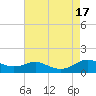 Rose Haven tide chart for Wednesday, August 17, 2022