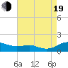 Rose Haven tide chart for Friday, August 19, 2022