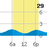 Rose Haven tide chart for Monday, August 29, 2022