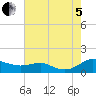 Rose Haven tide chart for Friday, August 5, 2022