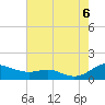 Rose Haven tide chart for Saturday, August 6, 2022