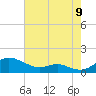 Rose Haven tide chart for Tuesday, August 9, 2022