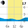 Rose Haven tide chart for Saturday, September 17, 2022