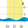 Rose Haven tide chart for Thursday, September 1, 2022