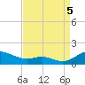 Rose Haven tide chart for Monday, September 5, 2022
