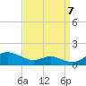 Rose Haven tide chart for Wednesday, September 7, 2022