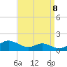 Rose Haven tide chart for Thursday, September 8, 2022