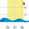 Rose Haven tide chart for Friday, September 9, 2022