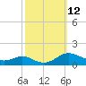 Rose Haven tide chart for Wednesday, October 12, 2022