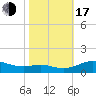 Rose Haven tide chart for Monday, October 17, 2022
