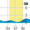 Rose Haven tide chart for Sunday, October 30, 2022