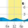 Rose Haven tide chart for Thursday, October 6, 2022
