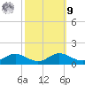 Rose Haven tide chart for Sunday, October 9, 2022