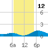Rose Haven tide chart for Saturday, November 12, 2022