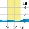 Rose Haven tide chart for Tuesday, November 15, 2022
