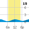 Rose Haven tide chart for Saturday, November 19, 2022