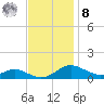 Rose Haven tide chart for Tuesday, November 8, 2022