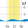 Rose Haven tide chart for Saturday, December 17, 2022