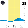Rose Haven tide chart for Friday, December 23, 2022
