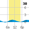 Rose Haven tide chart for Friday, December 30, 2022