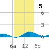 Rose Haven tide chart for Monday, December 5, 2022