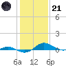 Rose Haven tide chart for Saturday, January 21, 2023