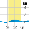 Rose Haven tide chart for Monday, January 30, 2023