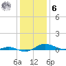 Rose Haven tide chart for Friday, January 6, 2023