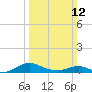 Rose Haven tide chart for Sunday, March 12, 2023