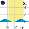 Rose Haven tide chart for Tuesday, March 21, 2023