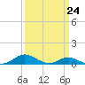 Rose Haven tide chart for Friday, March 24, 2023
