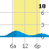 Rose Haven tide chart for Monday, April 10, 2023