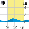 Rose Haven tide chart for Thursday, April 13, 2023