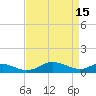 Rose Haven tide chart for Saturday, April 15, 2023