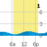 Rose Haven tide chart for Saturday, April 1, 2023