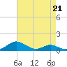 Rose Haven tide chart for Friday, April 21, 2023