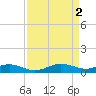 Rose Haven tide chart for Sunday, April 2, 2023