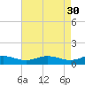 Rose Haven tide chart for Sunday, April 30, 2023
