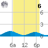 Rose Haven tide chart for Thursday, April 6, 2023