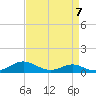 Rose Haven tide chart for Friday, April 7, 2023