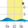 Rose Haven tide chart for Saturday, April 8, 2023