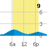 Rose Haven tide chart for Sunday, April 9, 2023