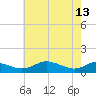Rose Haven tide chart for Saturday, May 13, 2023