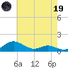 Rose Haven tide chart for Friday, May 19, 2023
