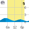 Rose Haven tide chart for Friday, May 5, 2023
