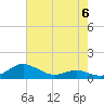 Rose Haven tide chart for Saturday, May 6, 2023