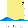 Rose Haven tide chart for Sunday, May 7, 2023