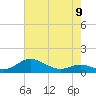 Rose Haven tide chart for Tuesday, May 9, 2023
