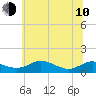 Rose Haven tide chart for Saturday, June 10, 2023