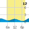 Rose Haven tide chart for Monday, June 12, 2023